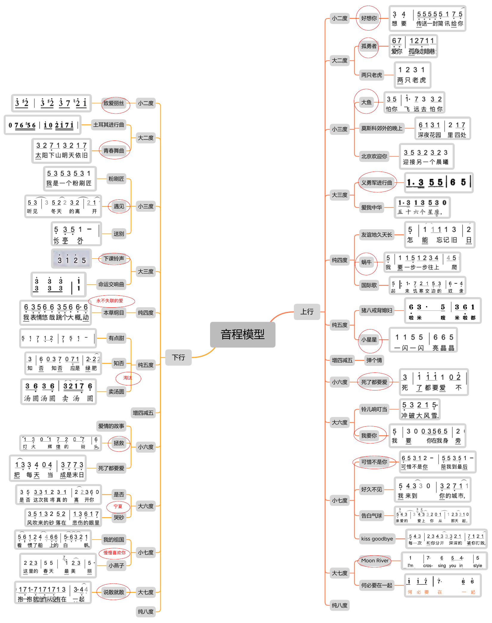 音程模型完整思维导图
